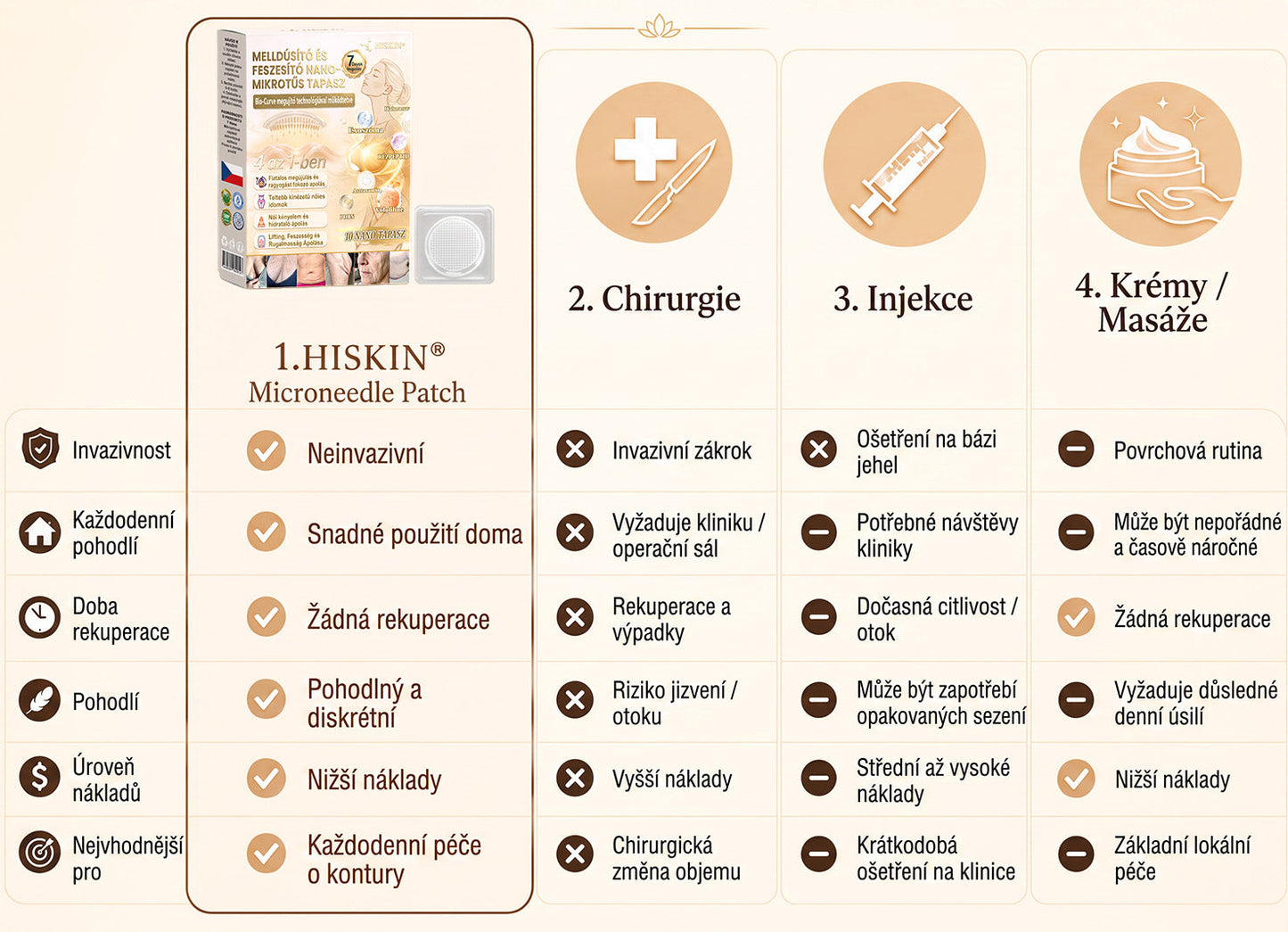 HISKIN®🏆 Náplast s nano mikrojehličkami pro objem, pozvednutí a zpevnění poprsí Volufiline + Exosome + Copper Peptide formule poháněná technologií buněčné obnovy