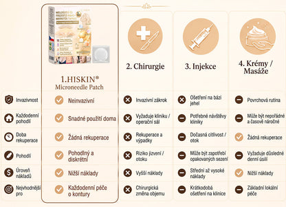 HISKIN®🏆 Náplast s nano mikrojehličkami pro objem, pozvednutí a zpevnění poprsí Volufiline + Exosome + Copper Peptide formule poháněná technologií buněčné obnovy